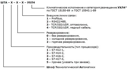 Структура условного обозначения